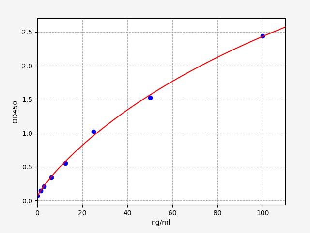 鸡膜联蛋白A5(ANXA5)ELISA试剂盒 Chicken ANXA5(Annexin A5) ELISA Kit ECH0006