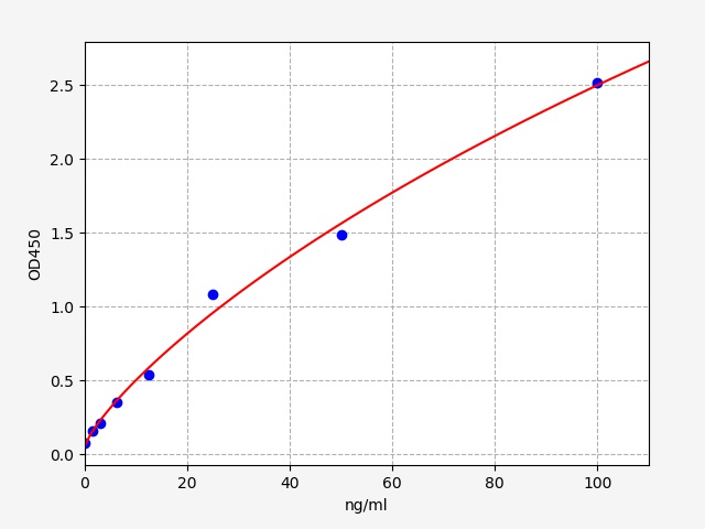 人膜联蛋白A5(ANXA5)ELISA试剂盒 Human ANXA5(Annexin A5) ELISA Kit EH0423