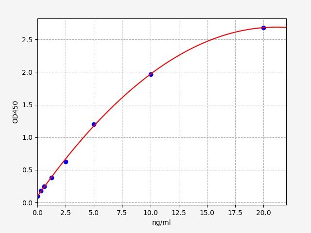 人载脂蛋白A1(ApoA1)ELISA试剂盒  Human APOA1(Apolipoprotein A-I) ELISA Kit