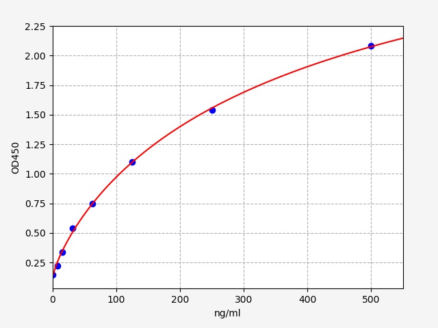 人载脂蛋白C3(ApoC3)ELISA试剂盒 Human APOC3(Apolipoprotein C-III) ELISA Kit