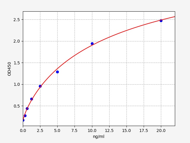 人膜联蛋白A3(ANXA3)ELISA试剂盒 Human ANXA3(Annexin A3) ELISA KitEH0854