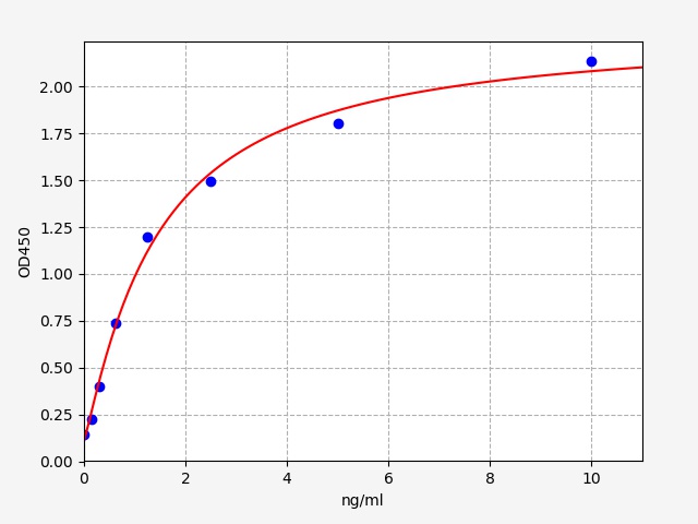 人载脂蛋白A-I结合蛋白(APOA1BP)ELISA试剂盒 Human APOA1BP(Apolipoprotein A-I-binding protein) ELISA Kit