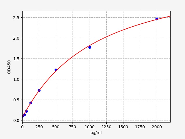 人同种异体移植炎症因子1(AIF1)ELISA试剂盒 EH1425