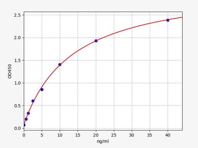人膜联蛋白A2(ANXA2)ELISA试剂盒 Human ANXA2(Annexin A2) ELISA Kit
