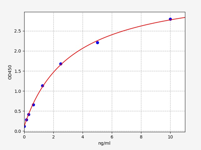 人凋亡蛋白酶激活因子1(Apaf-1)ELISA试剂盒  Human APAF1(Apoptosis Protease Activating Factor 1) ELISA Kit