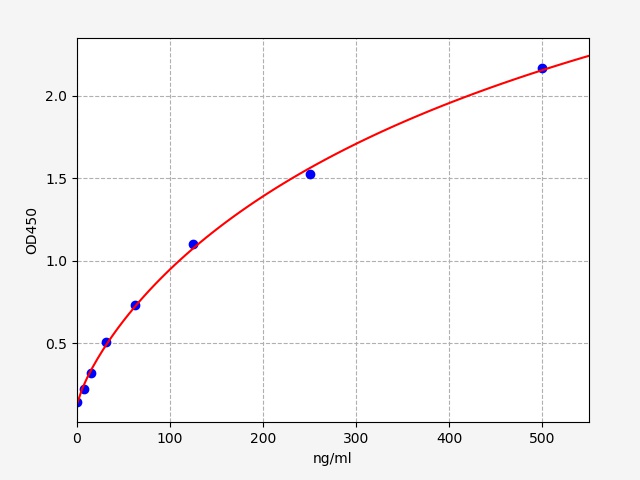 小鼠载脂蛋白A1(ApoA1)ELISA试剂盒  Mouse Apoa1(Apolipoprotein A-I) ELISA Kit
