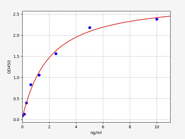 小鼠血管生成素样蛋白4(ANGPTL4)ELISA试剂盒 Mouse ANGPTL4(Angiopoietin Like Protein 4) ELISA KitEM0721
