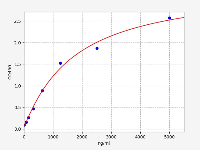兔载脂蛋白B100(ApoB100)ELISA试剂盒  Rabbit ApoB100(Apolipoprotein B100) ELISA KitERB0010