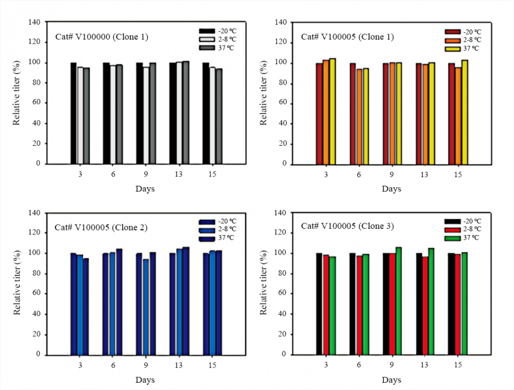 Anti-Neutrophil gelatinase-associated lipocalin (NGAL) antibody *Mouse anti-human, monoclonal IgG2b*